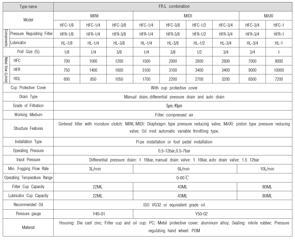 Festo 半自动压差过滤减压阀