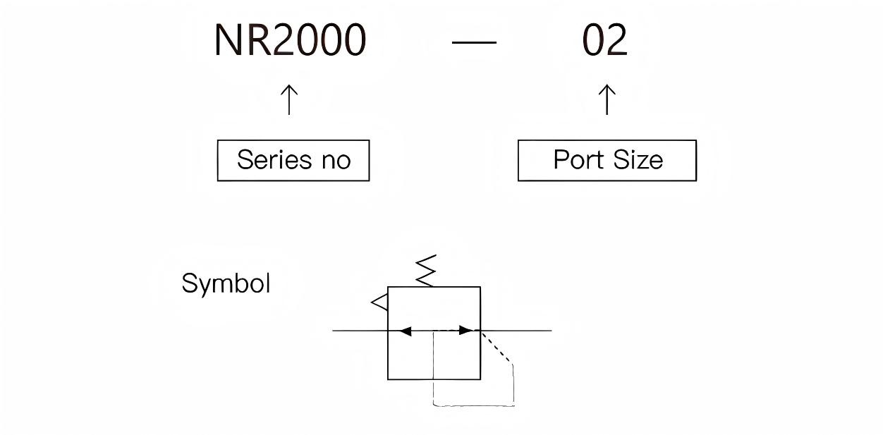 NR低压调压阀_订购代码