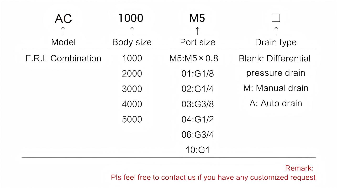 空气过滤调节器润滑器