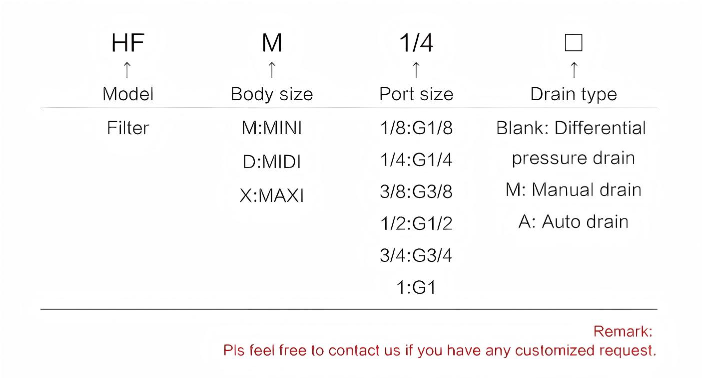 空气压力过滤器