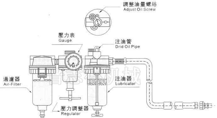 The working principle of the gas source 气源工作原理