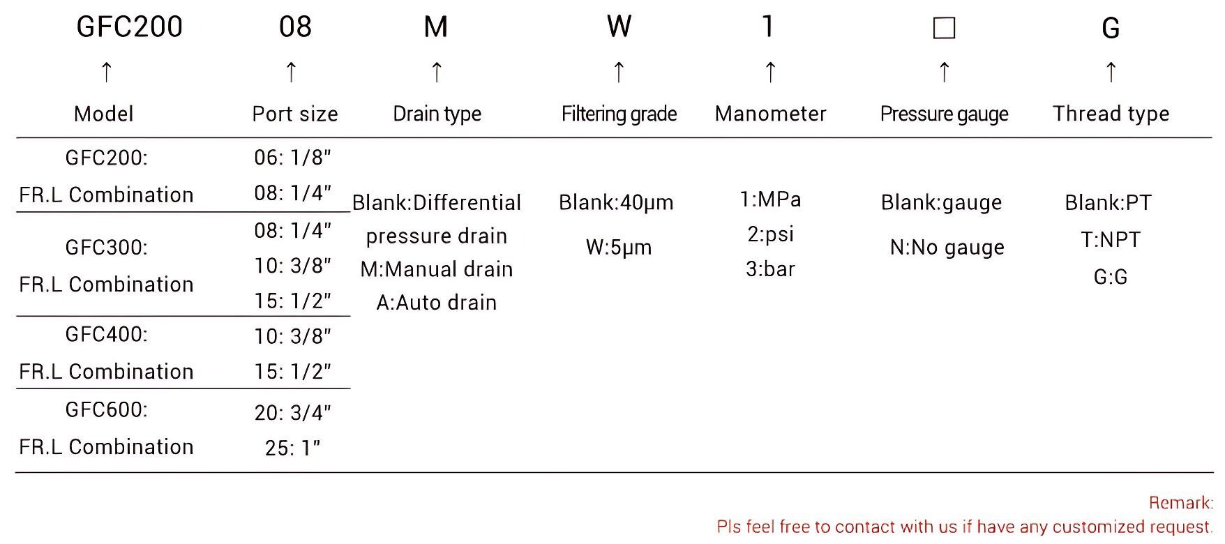 空气过滤调节器润滑器