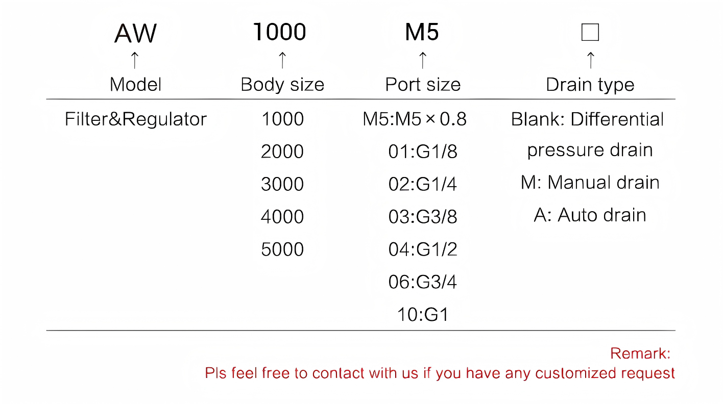 空气过滤调节器