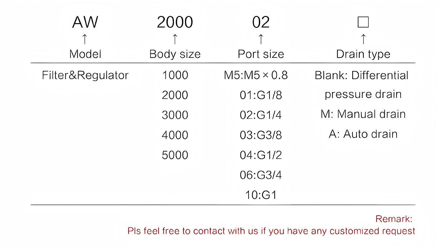 空气过滤调节器