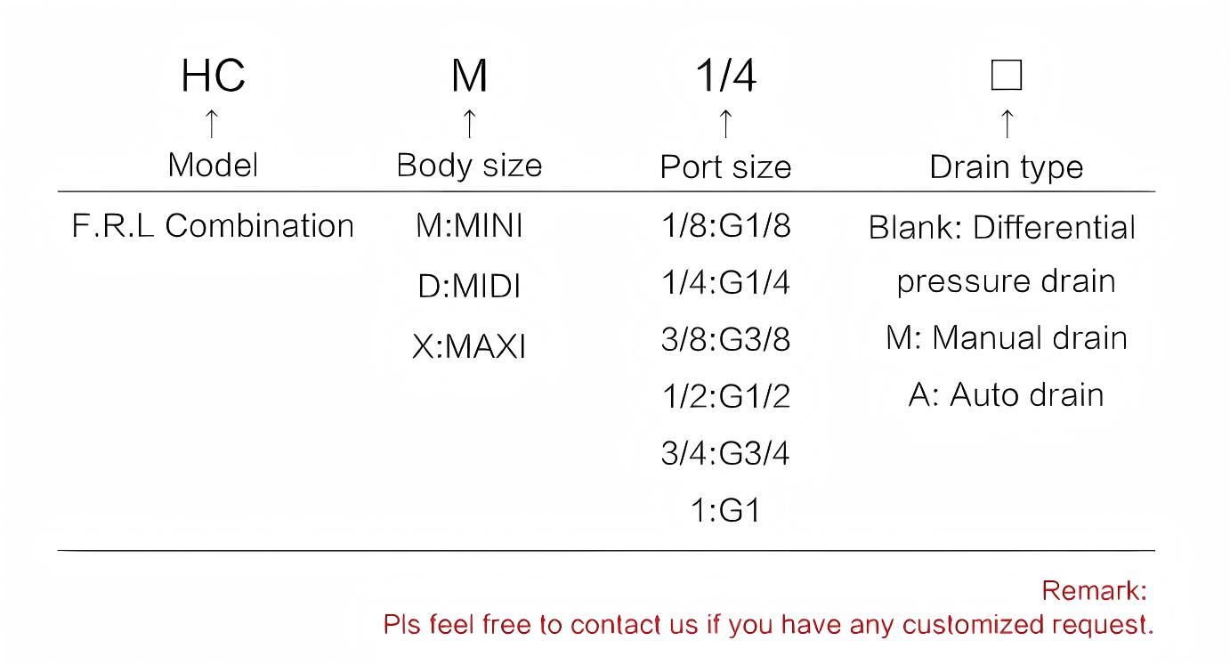空气过滤调节器润滑器