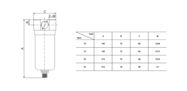 高压空气过滤器QSLH系列