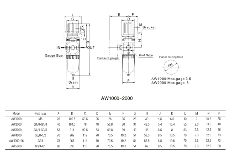 带数字仪表的 SMC 过滤调节器