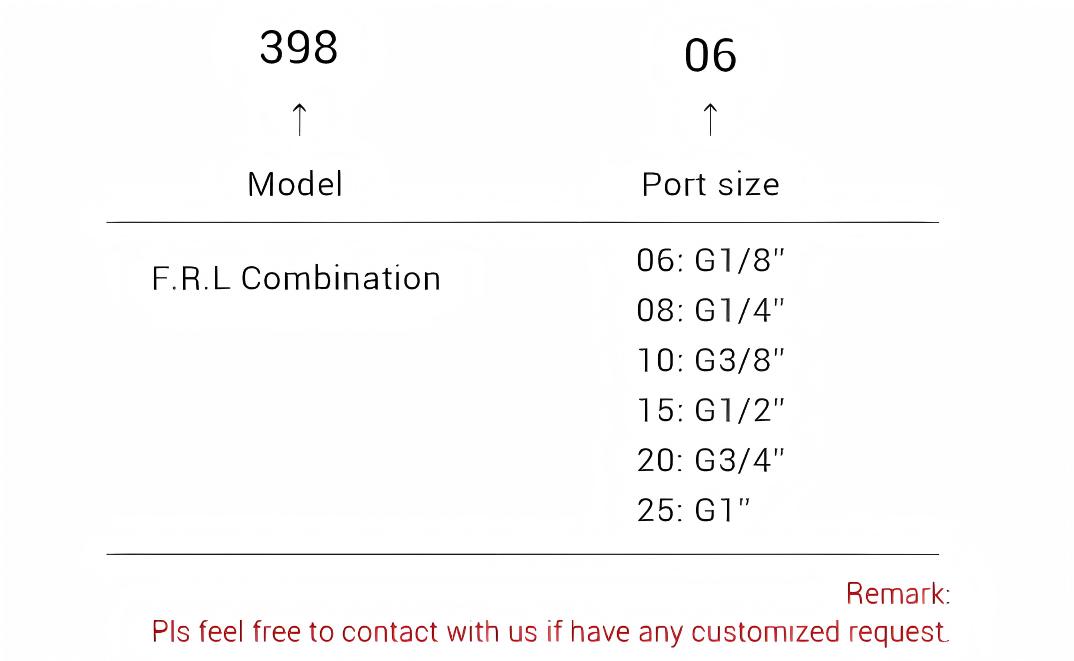 39系列海龙型三联件