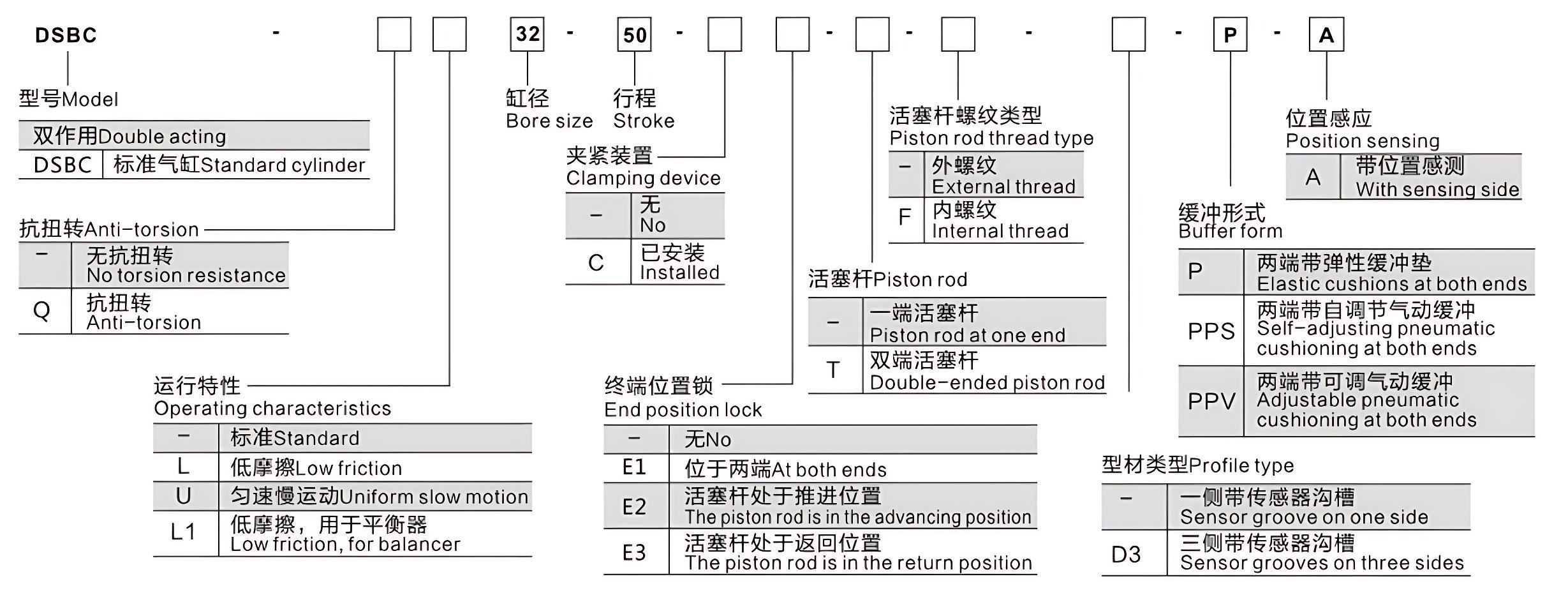 DSBC 标准气缸