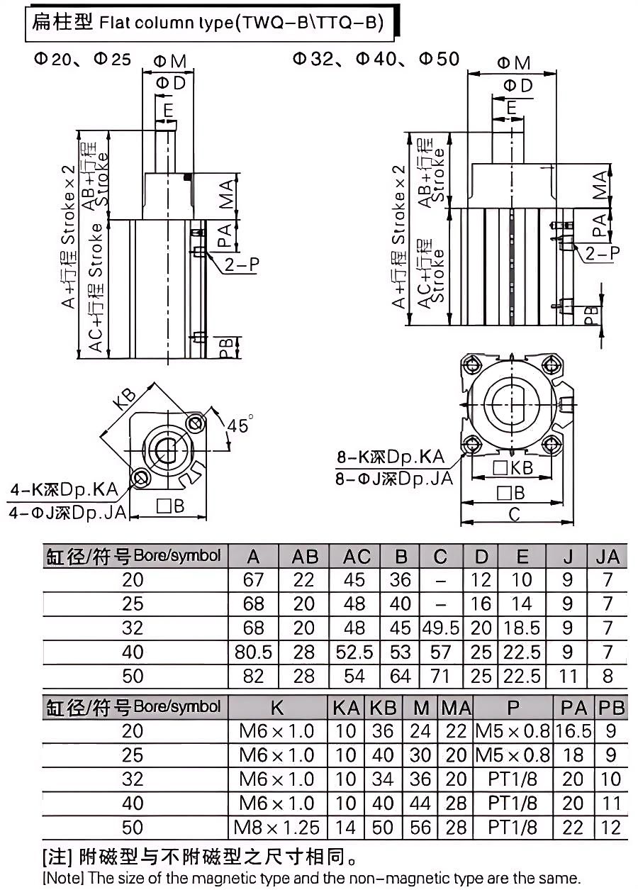 TWQ系列气动执行器