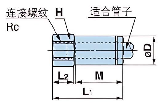 Y-KQ2F内螺纹直通接头_